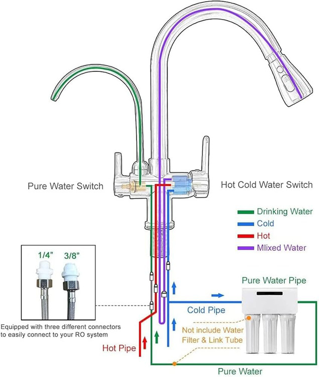 شیر ظرف شویی. دو منظوره اب تصفیه دار برند سیتی مارکت